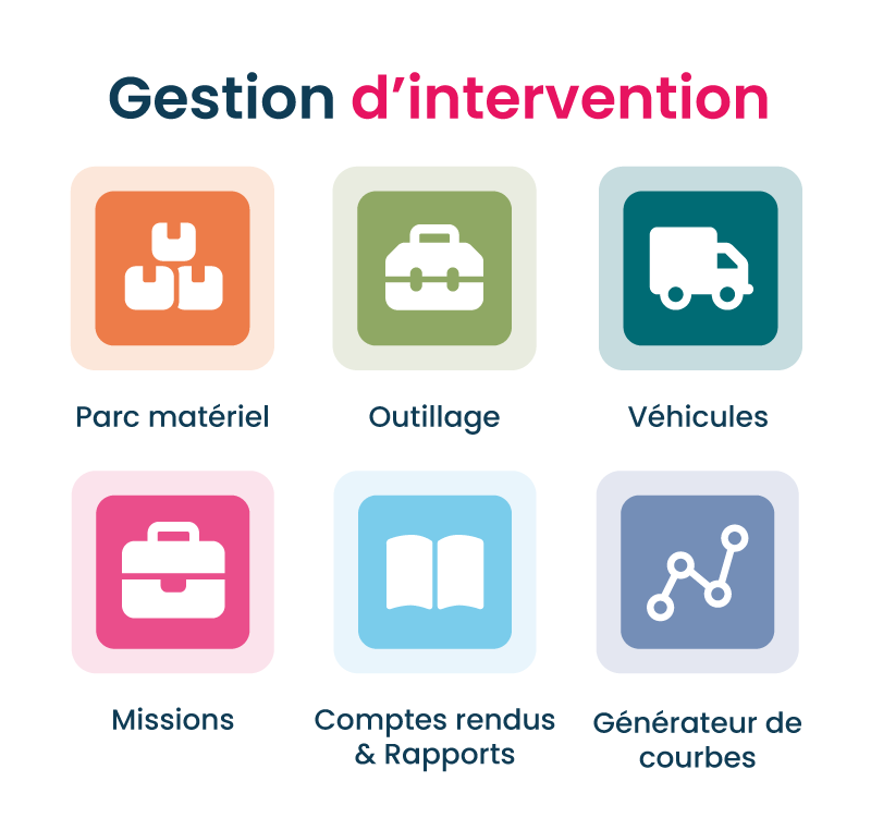 Pack gestion intervention